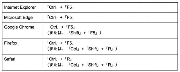 Windows OSスーパーリロード